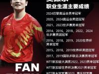 包含大奖赛巅峰对决！樊振东能否带领球队终止连败？的词条