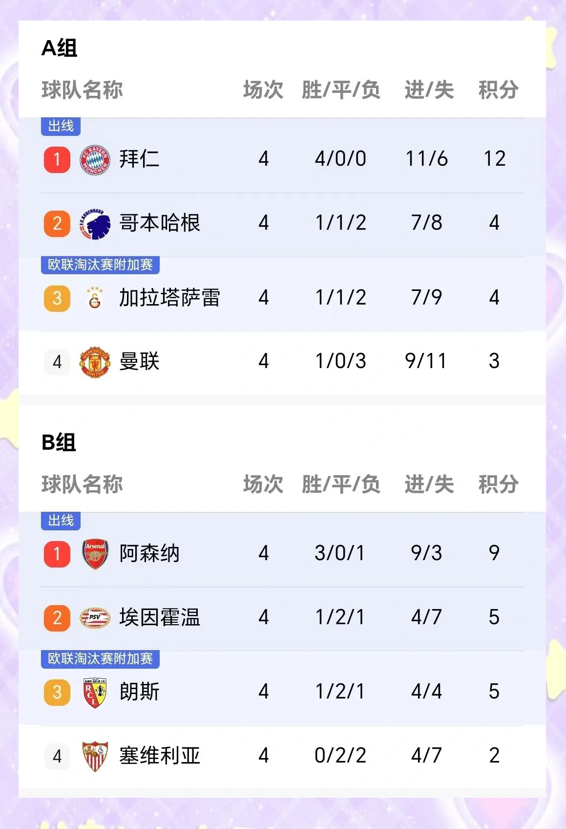 拜仁慕尼黑战平皇马，晋级欧冠四强